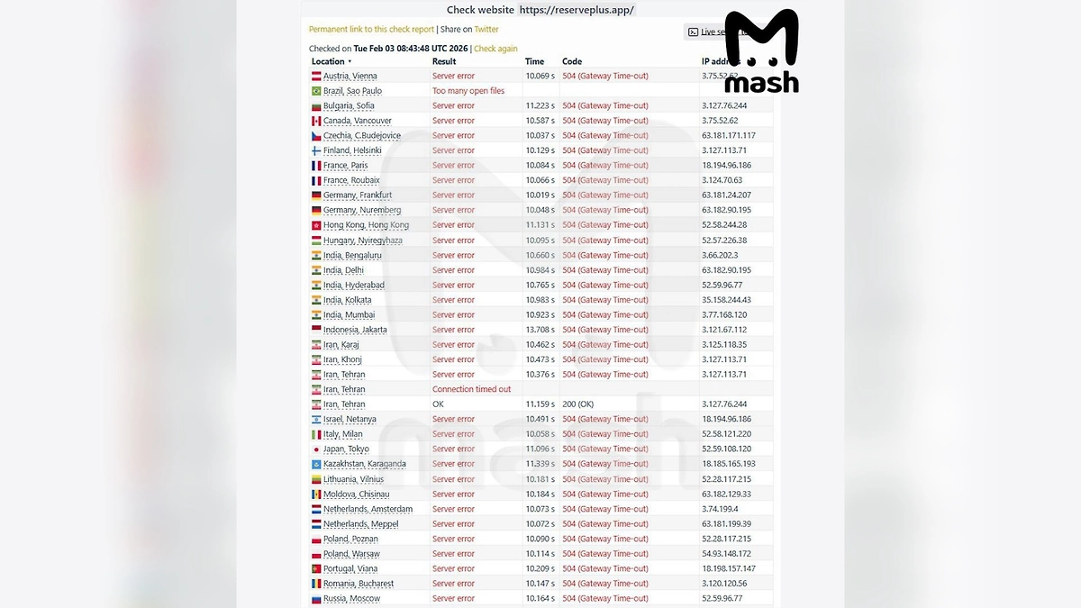 Наши хакеры взломали мессенджер Milchat и сервис «Резерв+», нарушив работу ВСУ. Фото © Telegram / Mash