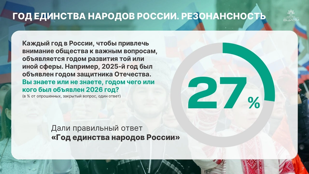 Инфографика © ВЦИОМ