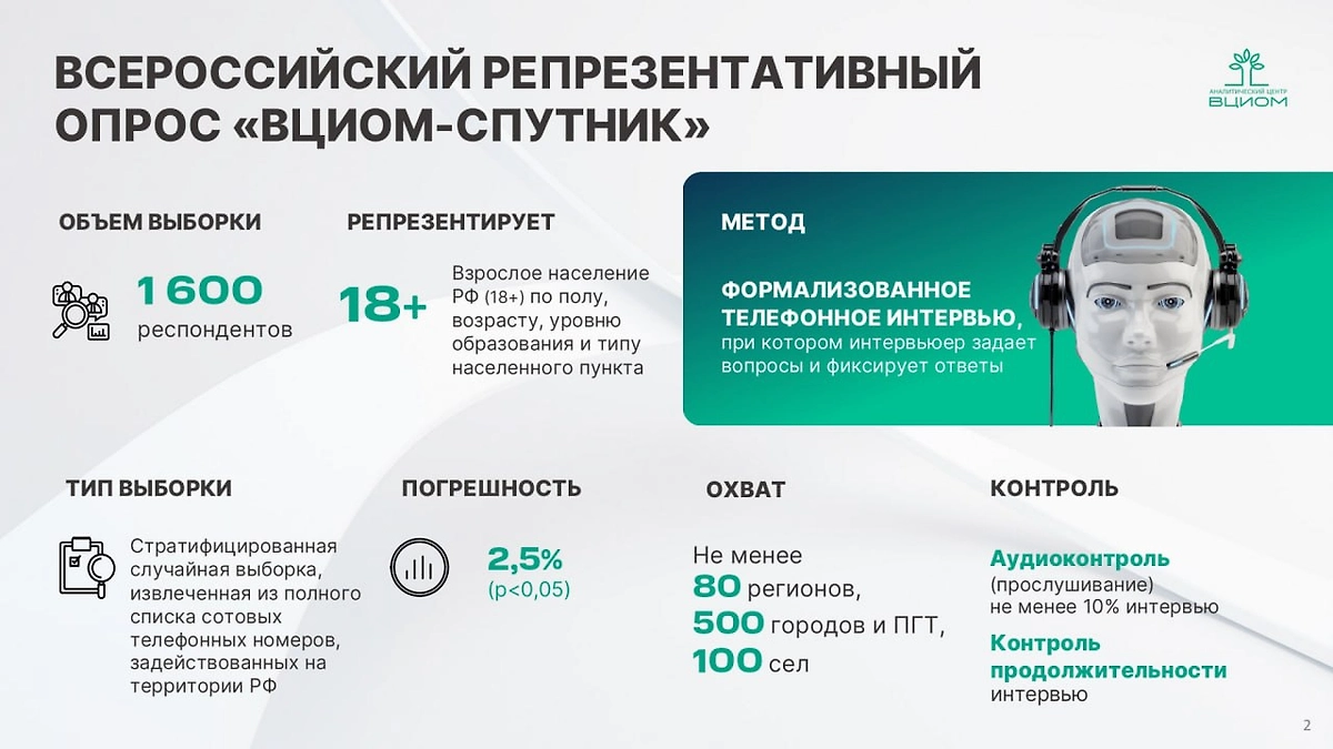 Инфографика © ВЦИОМ