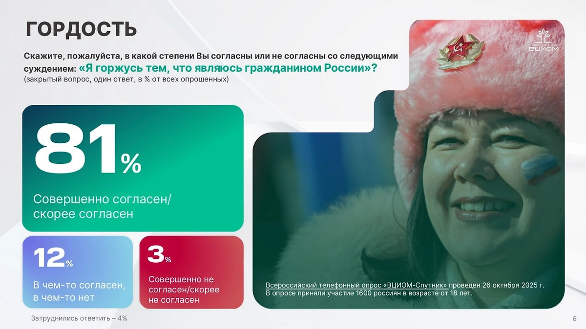 Инфографика © ВЦИОМ