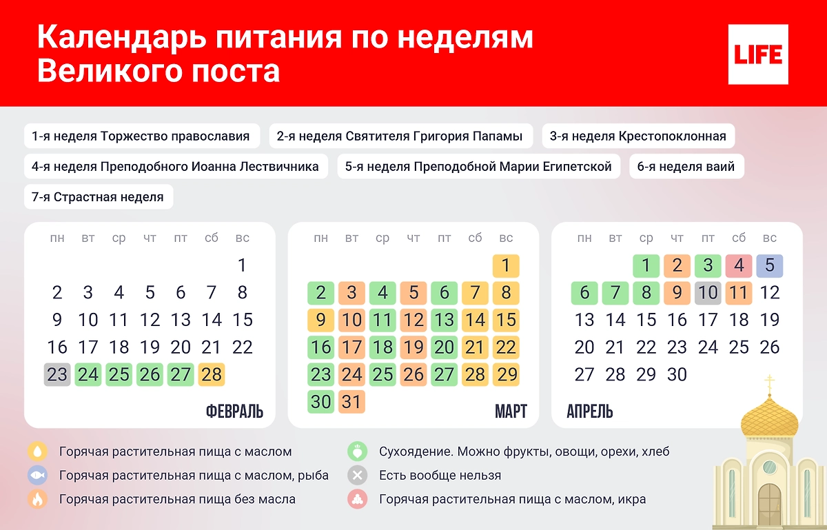 Календарь питания в Великий пост 2026 по дням и неделям. Инфографика © Life.ru