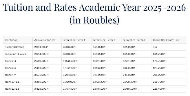 В школе можно было платить по триместрам без скидки или за весь учебный год— со скидкой. Фото © moscow.brookes