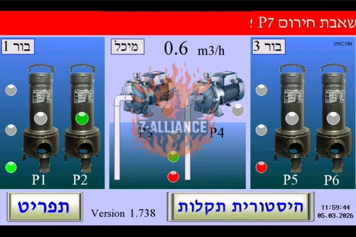 Интерфейс системы управления рядом объектов критической инфраструктуры Израиля, взломанный хакерами. Фото © Telegram / «Кибервойна»