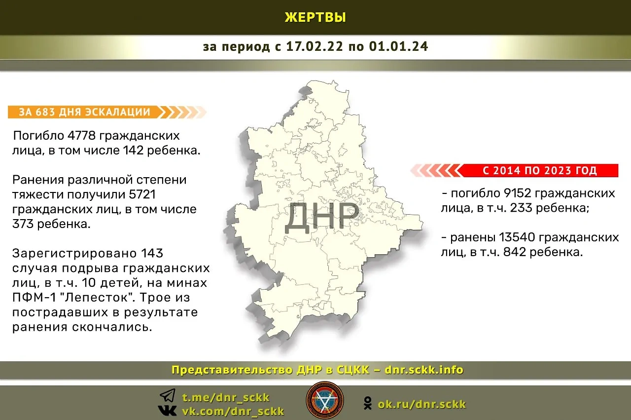 Официальные данные представительства ДНР в Совместном центре контроля и координации (СЦКК) вопросов, связанных с военными преступлениями Украины. Фото © t.me / ДНР в СЦКК: факты военных преступлений Украины