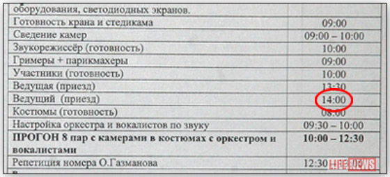 Никакие графики Галкину не указ