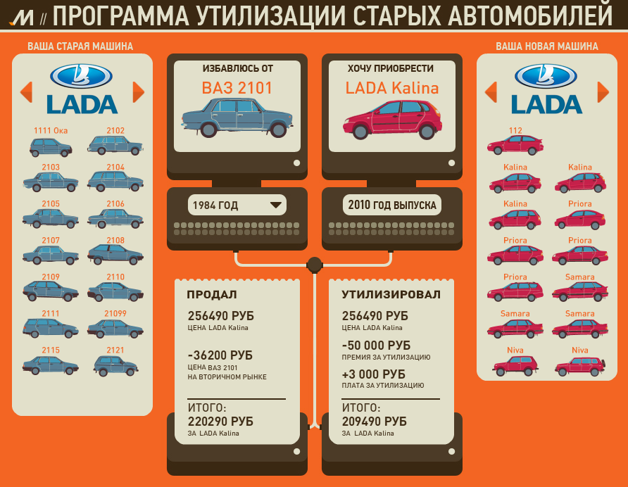 Программа машинки. Программа утилизации авто. Программа утилизации автомобилей в России. Утилизация машины программа. Авто по программе утилизации 2020.