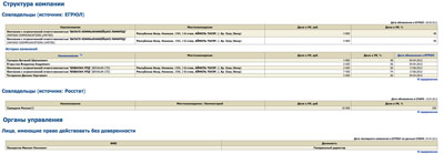 %D0%A1%D0%BE%D0%B3%D0%BB%D0%B0%D1%81%D0%BD%D0%BE%20%D0%95%D0%93%D0%A0%D0%AE%D0%9B%2C%20%D0%B2%D0%BB%D0%B0%D0%B4%D0%B5%D0%B5%D1%82%20%D0%9E%D0%9E%D0%9E%20%22%D0%93%D0%BE%D1%80%D0%BE%D0%B4%D1%81%D0%BA%D0%B8%D0%B5%20%D0%BC%D0%BE%D0%B1%D0%B8%D0%BB%D1%8C%D0%BD%D1%8B%D0%B5%20%D1%81%D0%B8%D1%81%D1%82%D0%B5%D0%BC%D1%8B%22%20%D0%BA%D0%B8%D0%BF%D1%80%D1%81%D0%BA%D0%B0%D1%8F%20%D1%84%D0%B8%D1%80%D0%BC%D0%B0