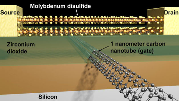 Схема транзистора с проводящим каналом из дисульфида молибдена и затвором из 1-нанометровой углеродной нанотрубки.
Фото: &copy; Sujay Десаи / UC Berkeley