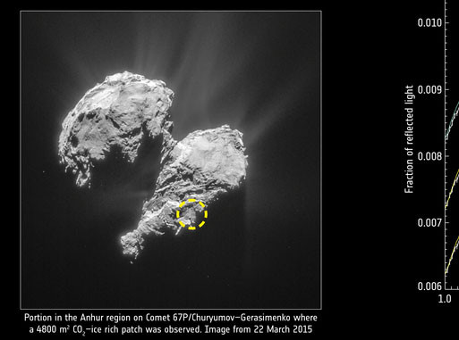 Фото: &copy; ESA/Rosetta/NavCam