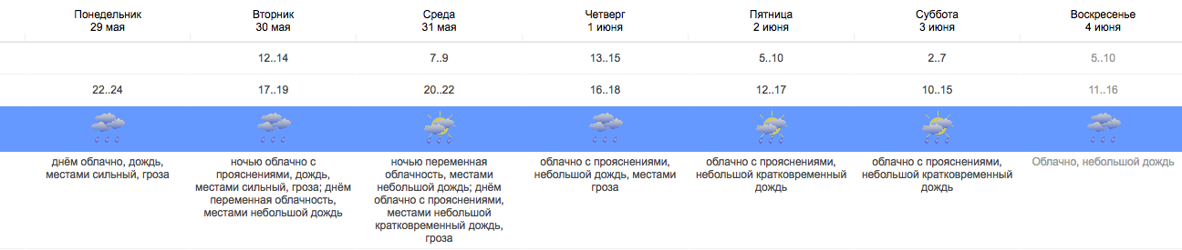 Прогноз погоды с 29 мая по 4 июня. Фото: © Гидрометцентр России