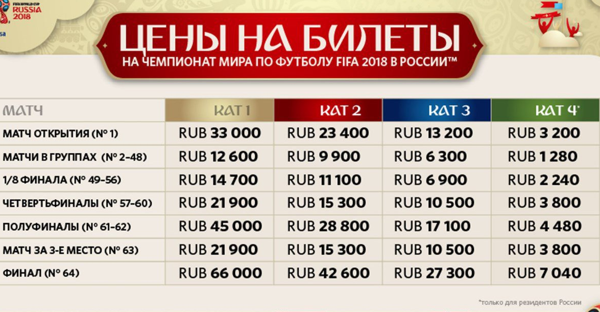 Скриншот fifa.com