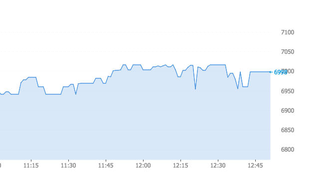 Таблица: okcoin.com