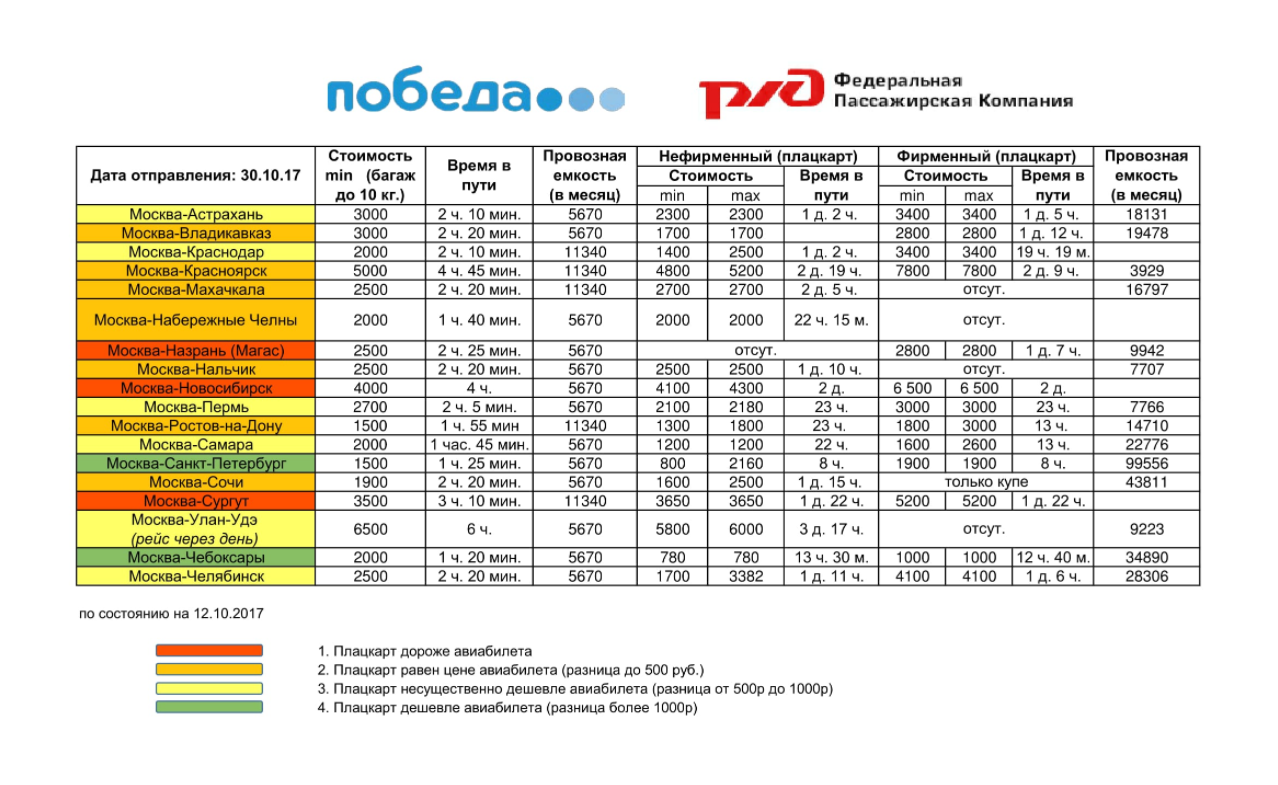 Фото: © fas.gov.ru