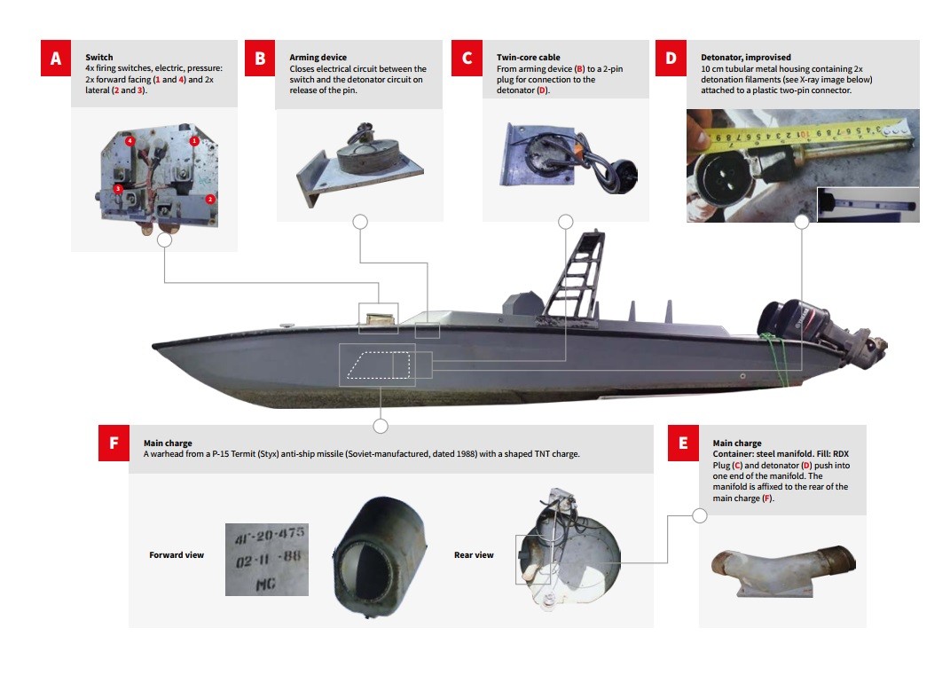 Фото © Conflict Armament Research