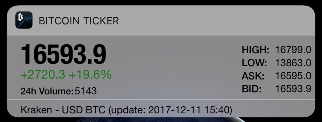 Bitcoin Ticker — виджет для iOS