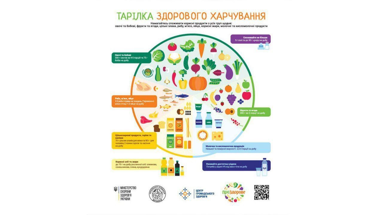 Фото: Минздрав Украины