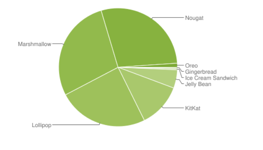 Фото © Google