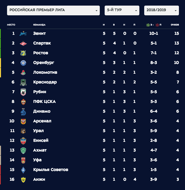 Скриншот https://premierliga.ru