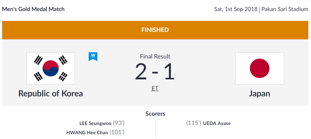 Скриншот с сайта en.asiangames2018.id