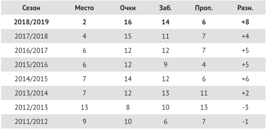 Скриншот с официального сайта ФК "Краснодар"