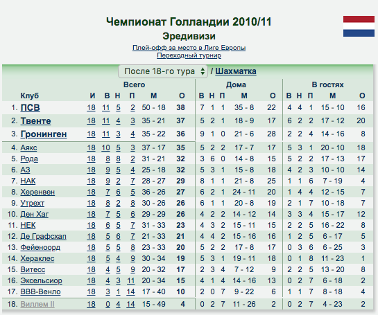 Скриншот с сайта wildstat.ru