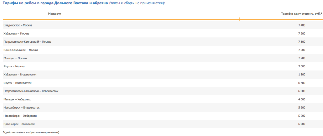 Фото: aeroflot.ru