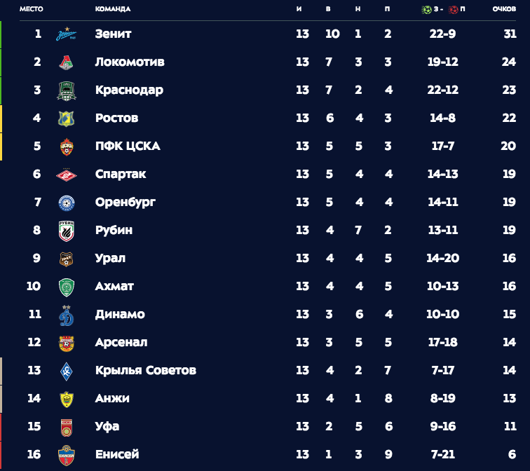 Скриншот premierliga.ru