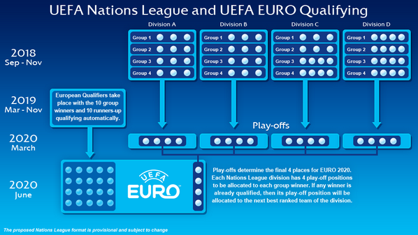 Схема отбора на Евро-2020. Фото: © uefa.com