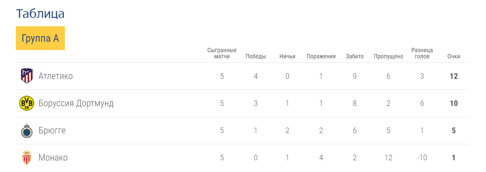 Скриншот с сайта uefa.com
