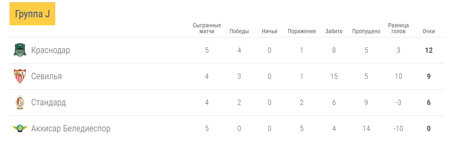 Скриншот с сайта uefa.com