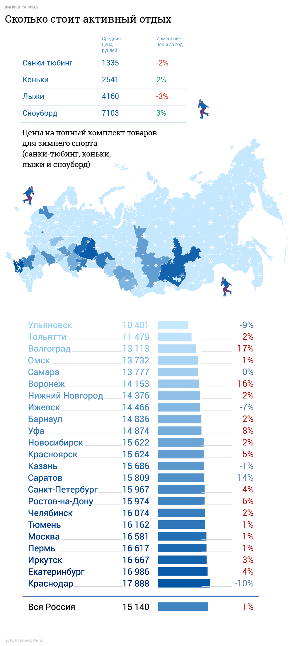 Инфографика @ L!FE