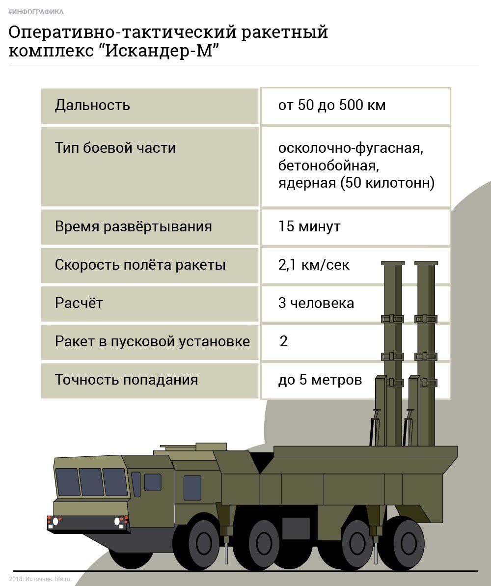 Искандер м схема