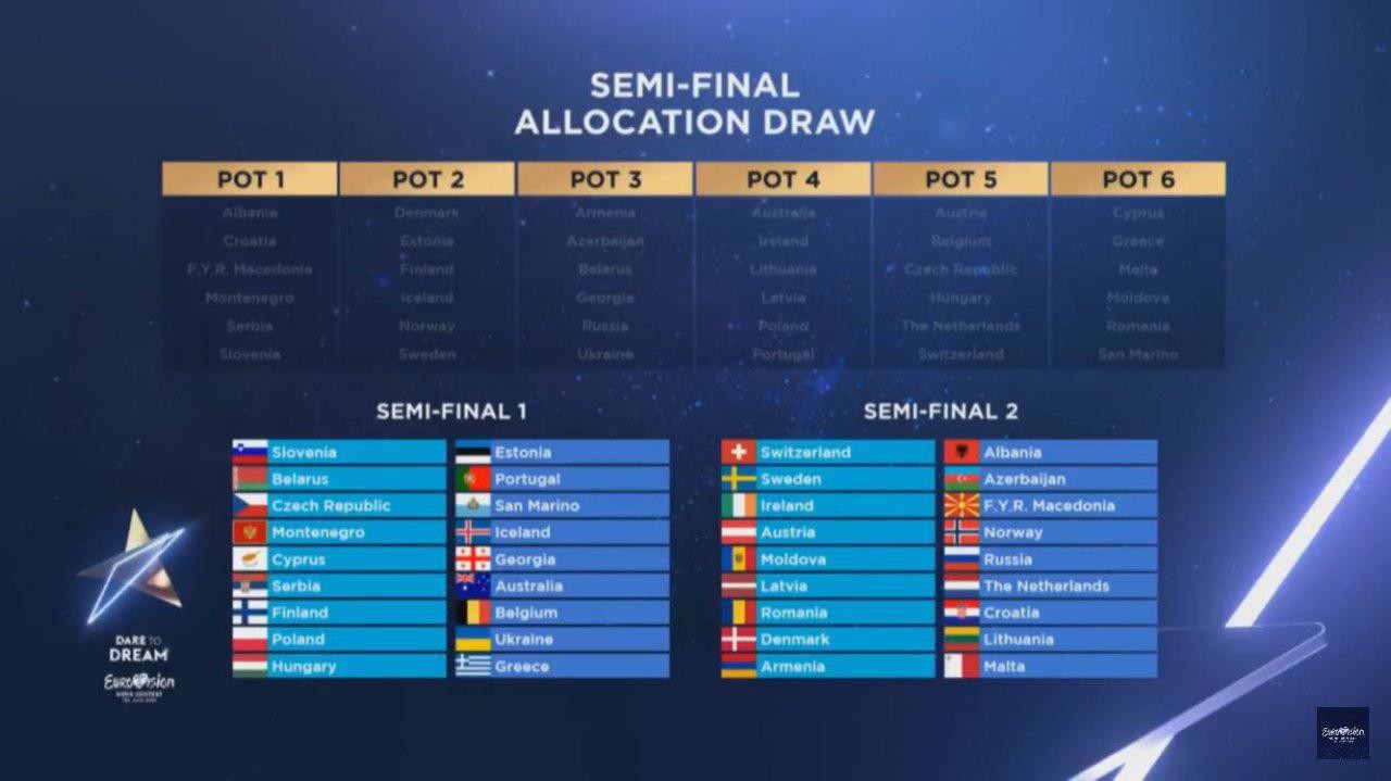 Скриншот трансляции Eurovision Song Contest