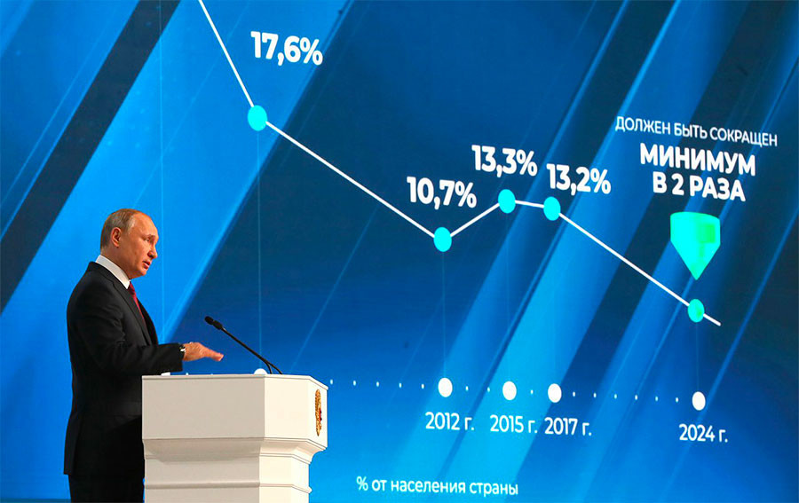 Владимир Путин. Фото: &copy; РИА Новости/Екатерина Штукина