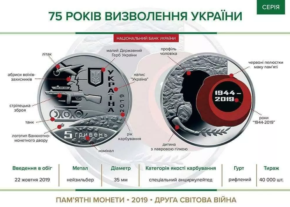 На Украине к юбилею освобождения от нацистов выпустили монету с бандеровцем