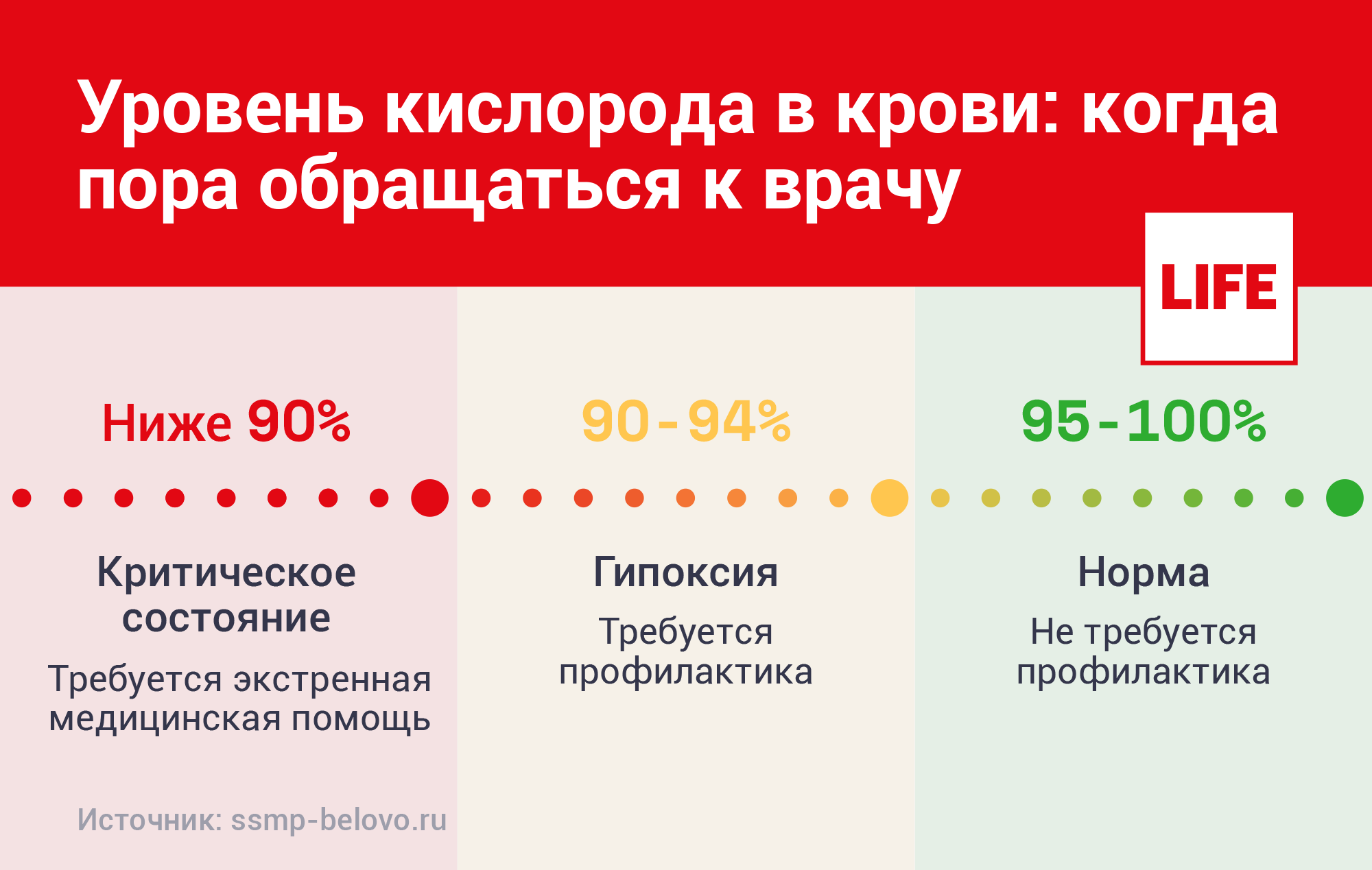 Пульсоксиметр — самый модный медицинский гаджет года. Надёжно ли он  определяет CoViD-19?