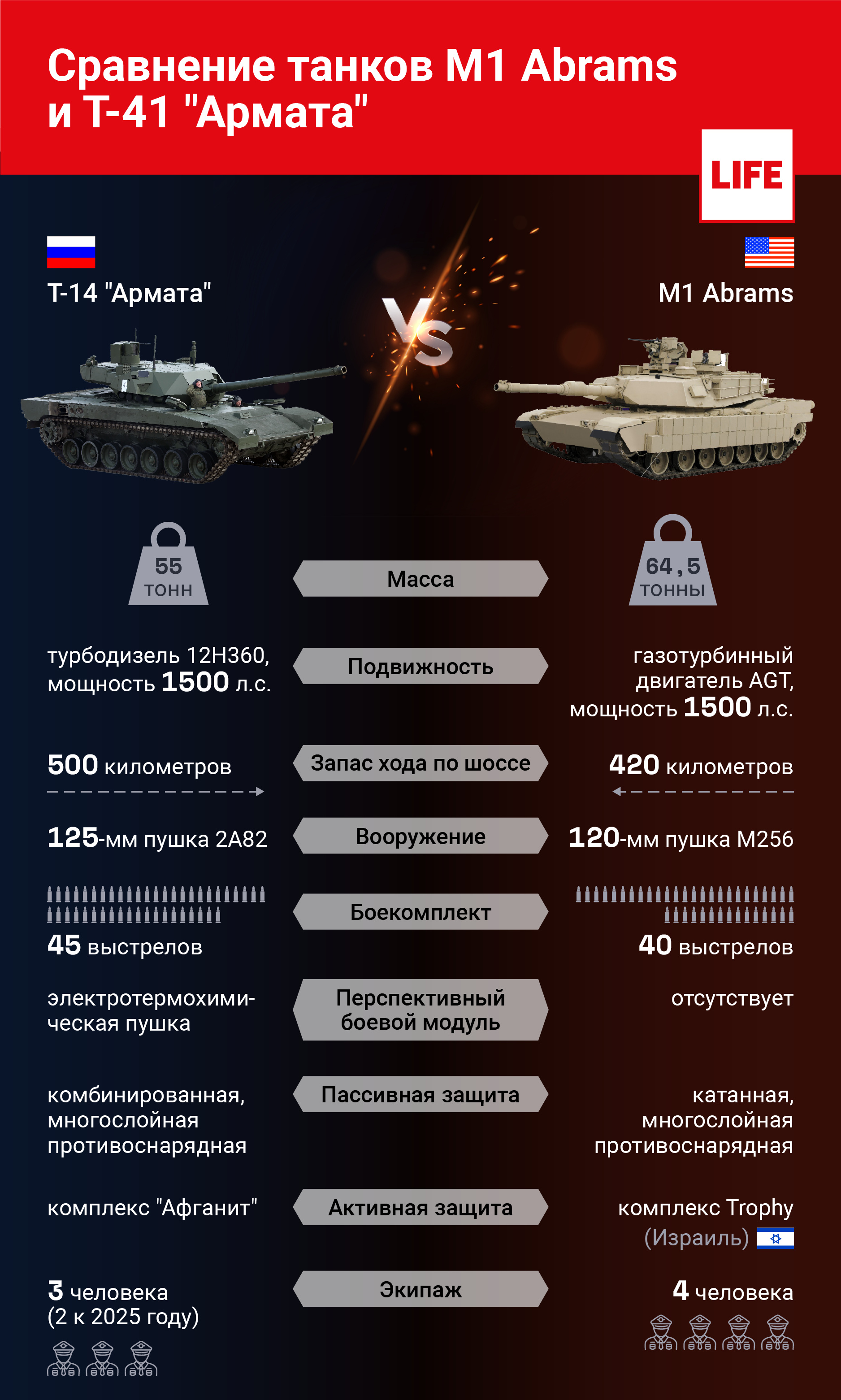 Приговор американским танкам? Российский Т-14 может получить рельсотрон  вместо обычной пушки