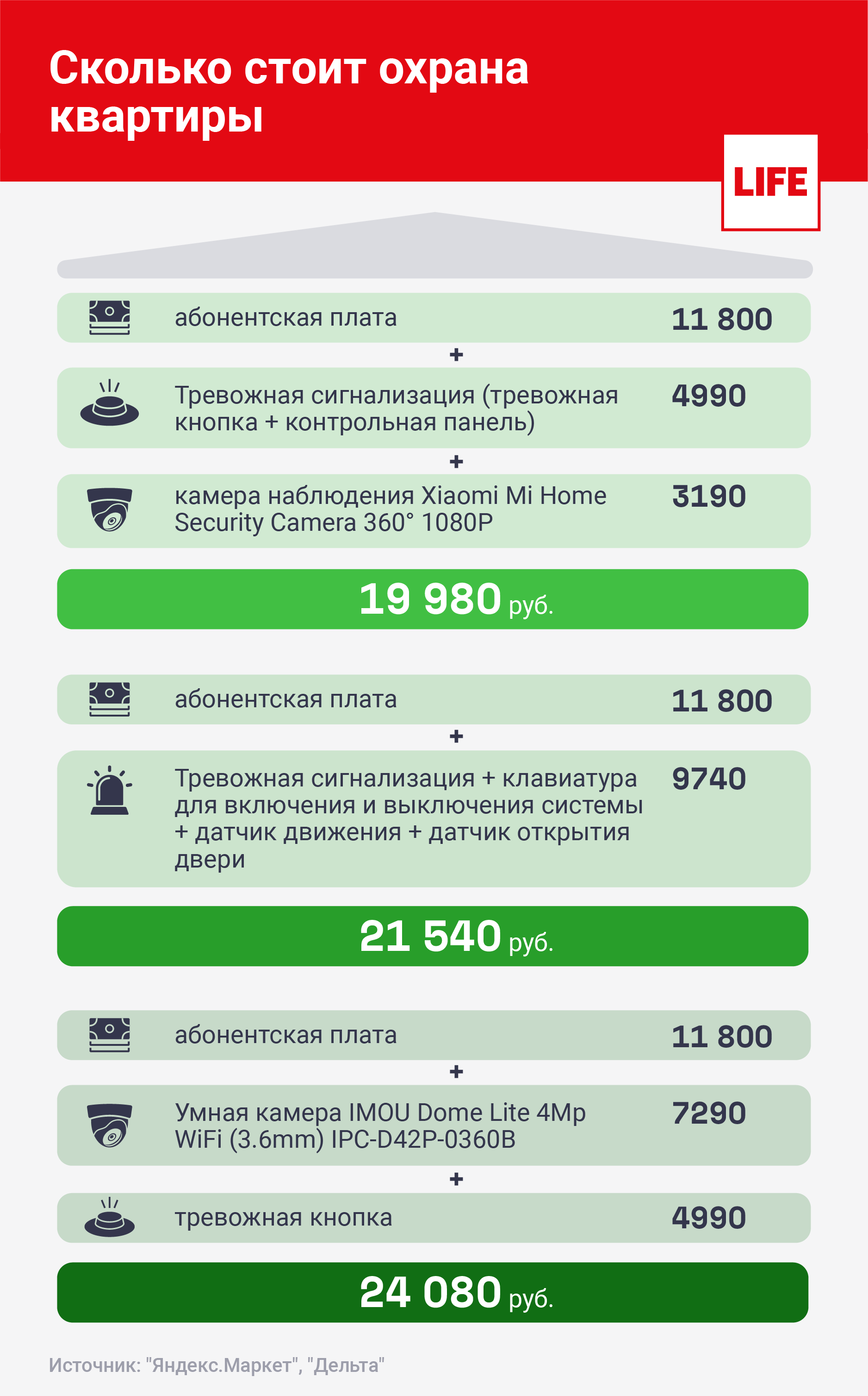 Как следить за квартирой удалённо с помощью системы охраны, чтобы её не  обокрали