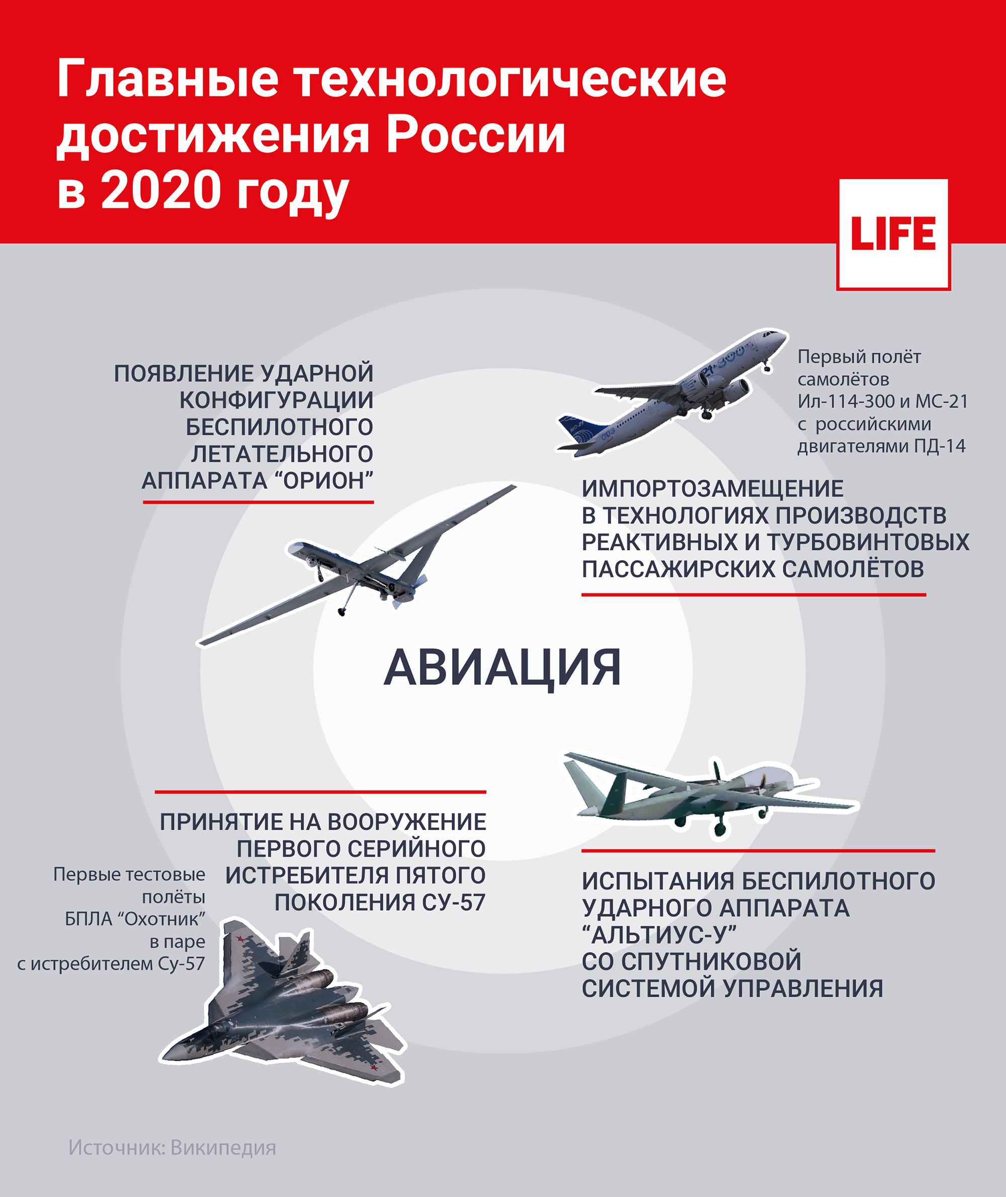 Космос, флот и авиация. Главные достижения России в 2020 году