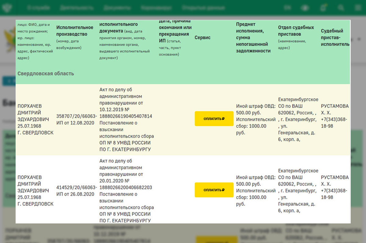 Уральские оптимизаторы. Кто стоит за фирмами-однодневками, через которые  проходят сотни миллиардов