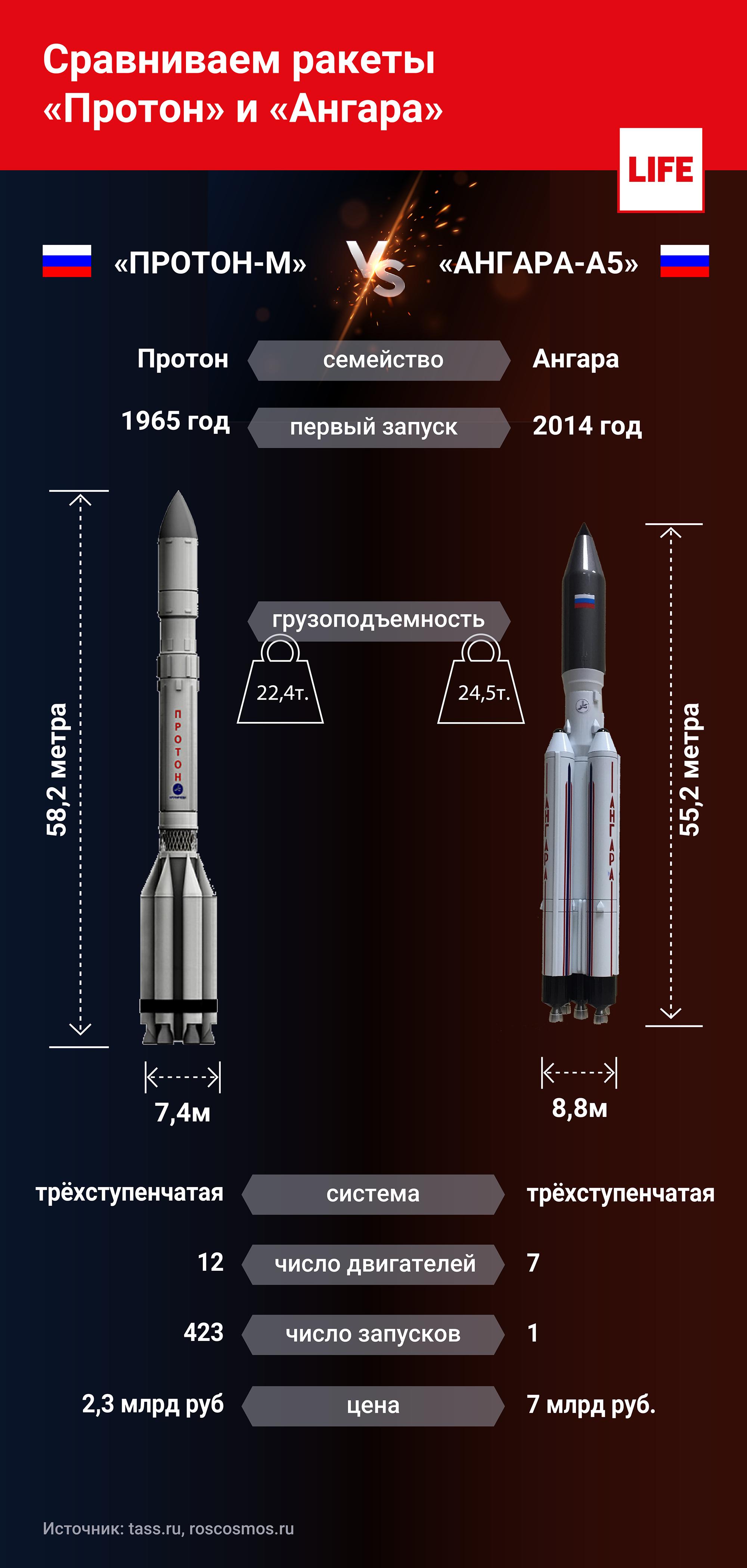 Размеры ангары 5