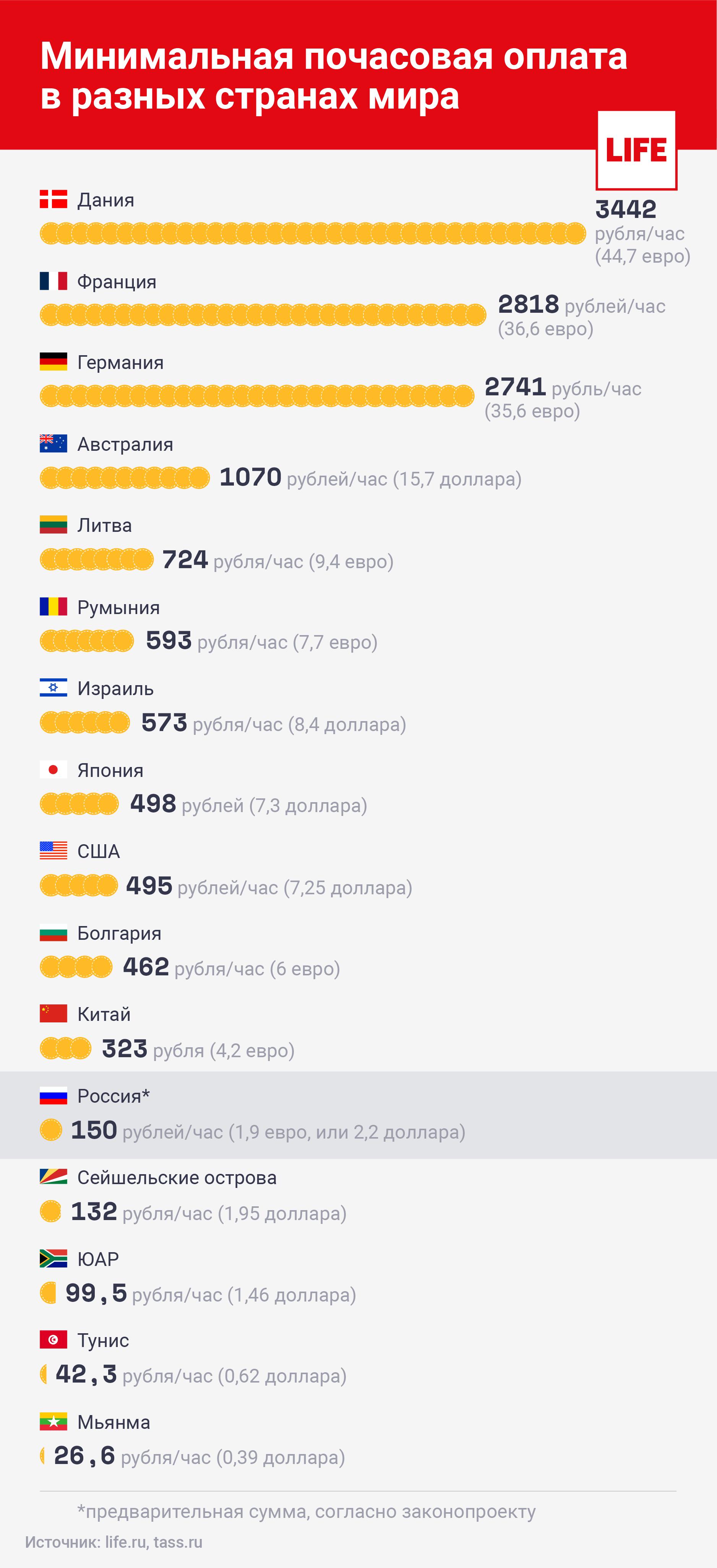 Почасовая оплата екатеринбург