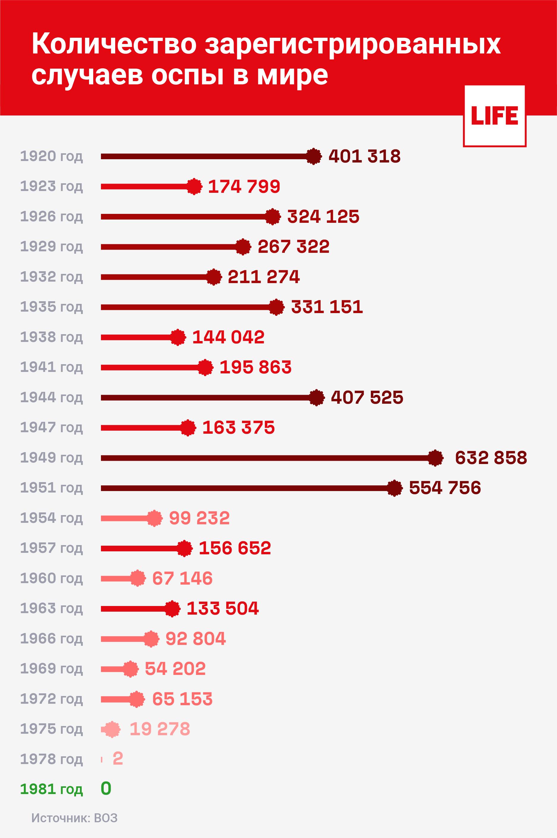 Прививка для иммунитета название