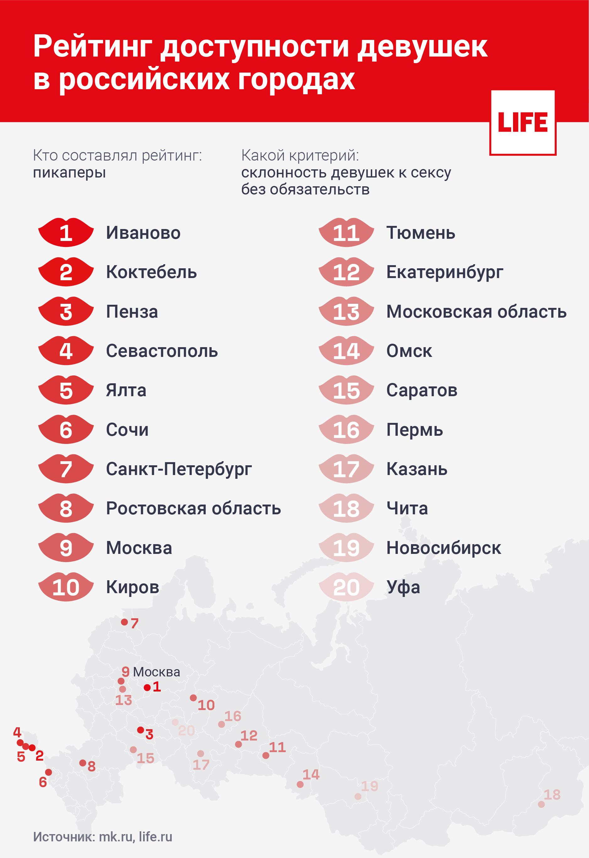 Самый пошлый город. Города России список. Рейтинг доступности девушек. Топ городов России. Города России города России.