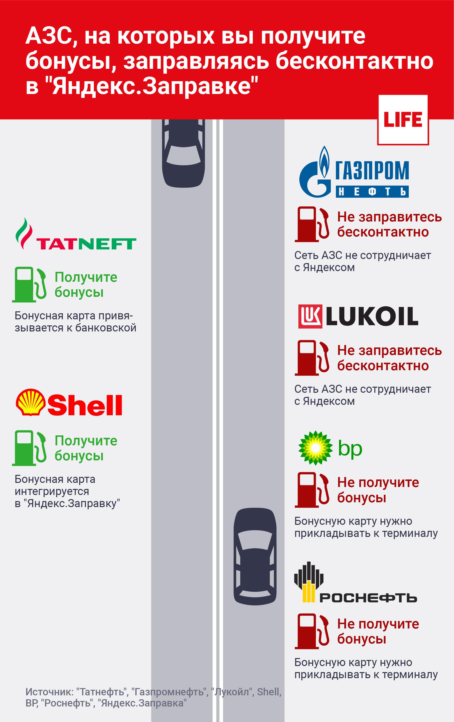 Оплатить заправку. Яндекс заправки. Заправки в Яндекс картах. АЗС оплата заправки. Промокод АЗС.