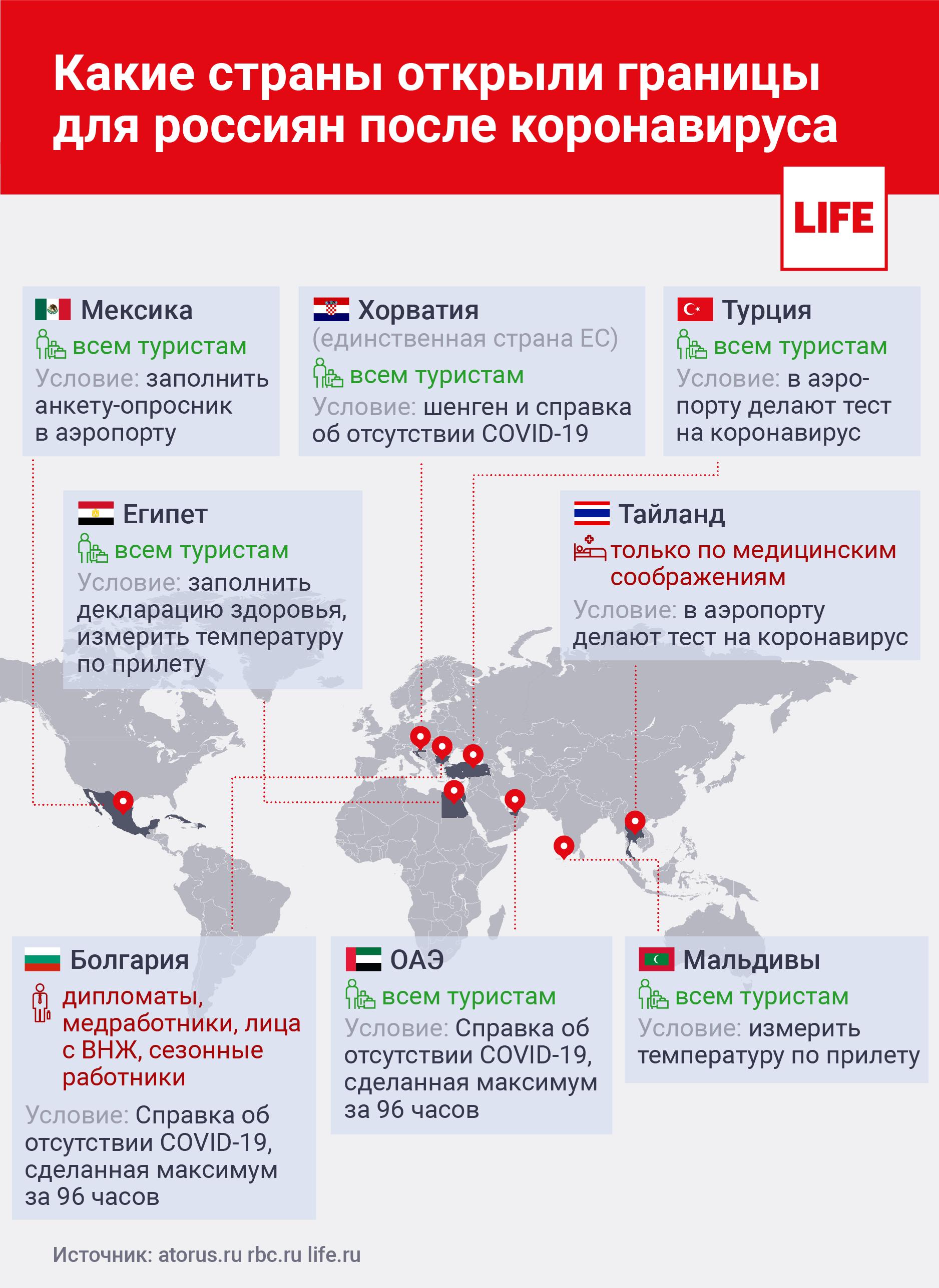 План открытия границ какие страны когда откроются для туристов