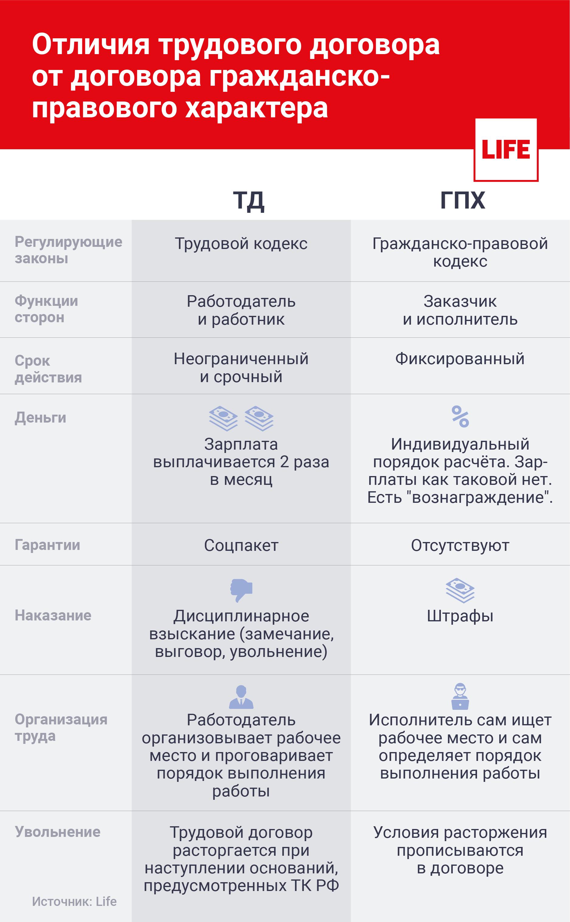 Опиум для бизнесменов. Почему в России 18 млн человек работают в  невыносимых условиях