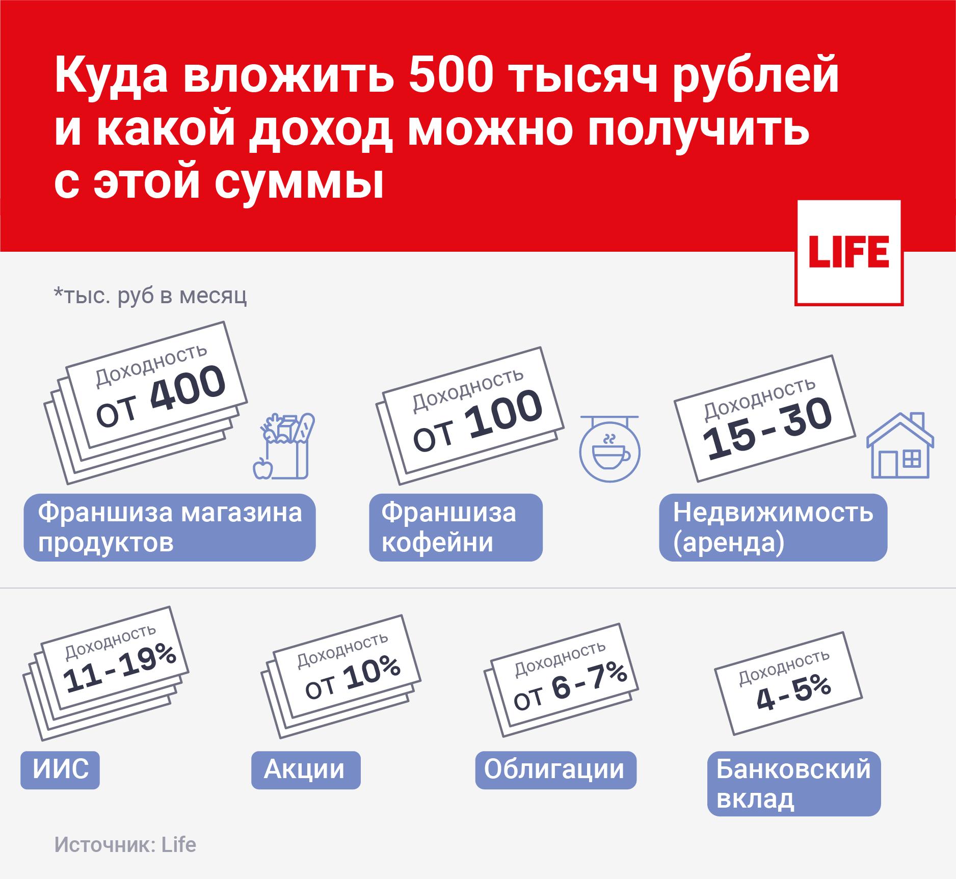 Как потратить 500 рублей с пользой thumbnail