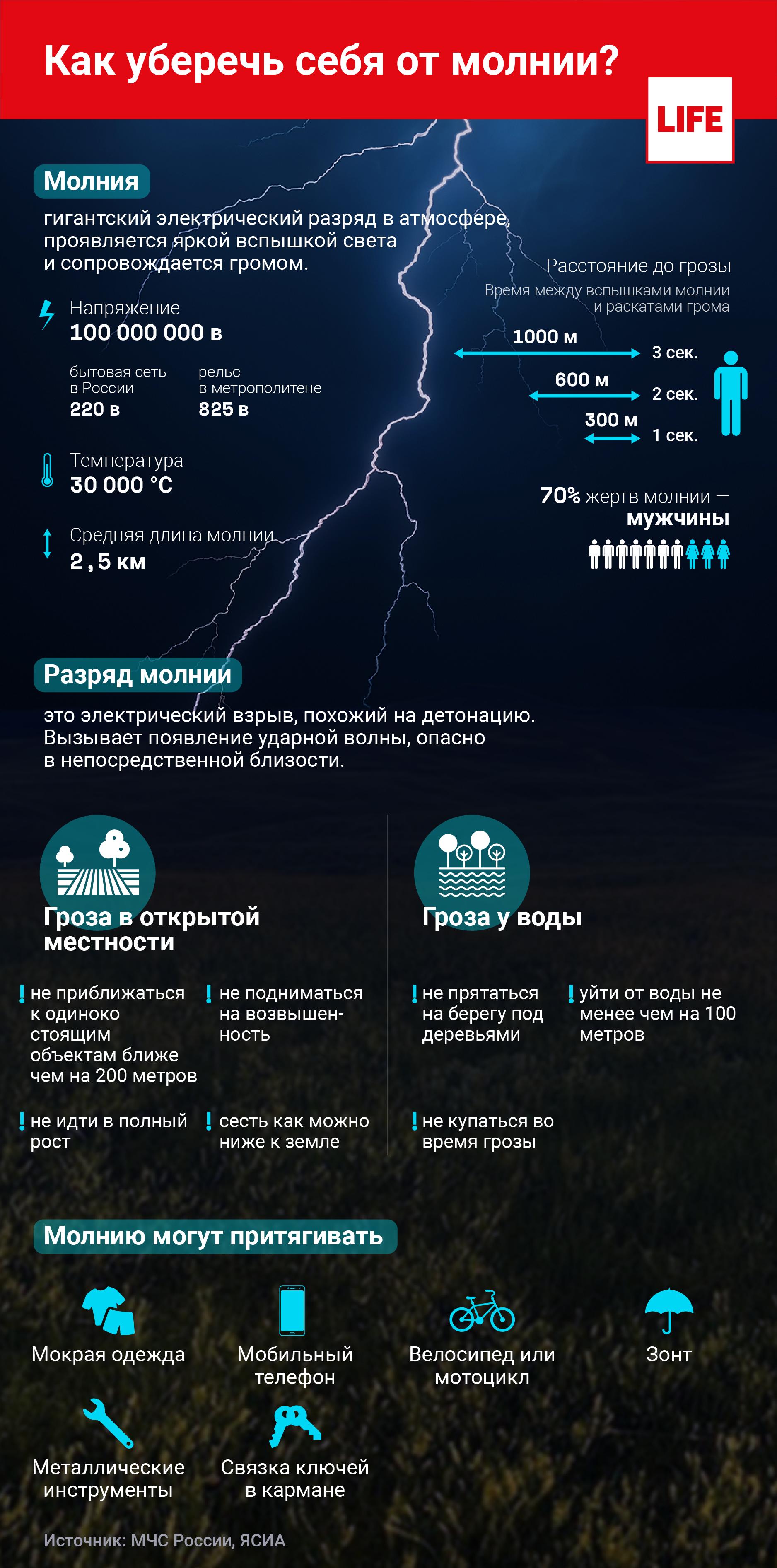 На Москву идёт ураган. Что делать при ударах молнии и у кого появляются  суперспособности