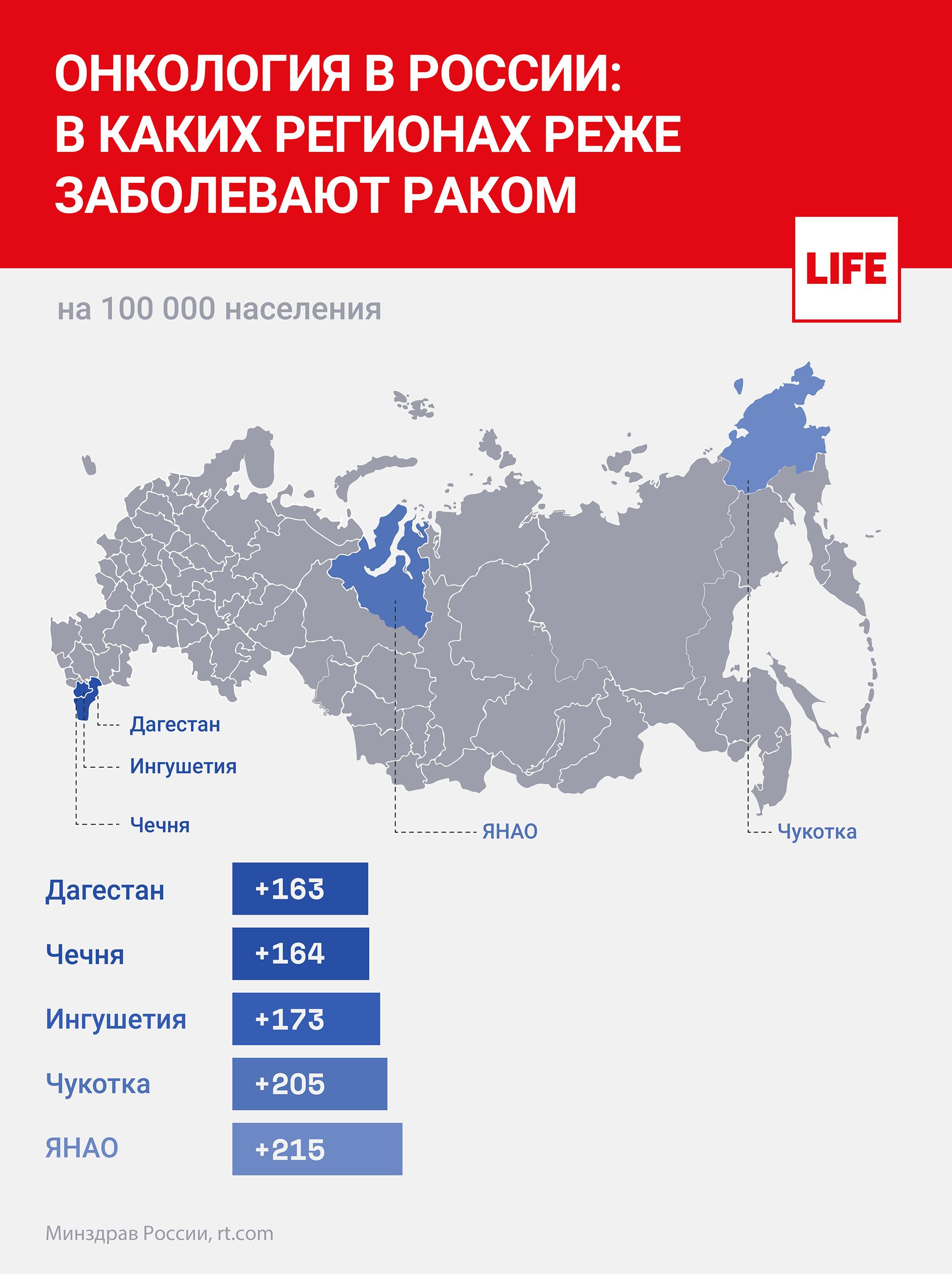 Сколько россиян болеет раком